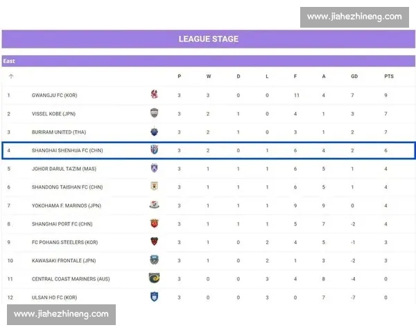 亚冠焦点战申花对阵现代直播解析赛前看点与胜负走势全追踪深度